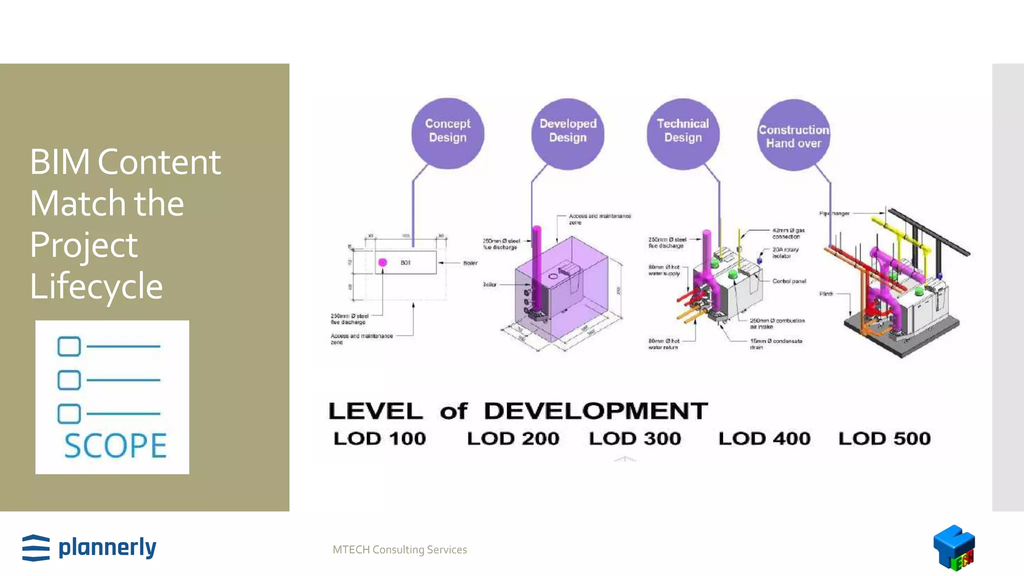 BIMContent
Match the
Project
Lifecycle
MTECH Consulting Services
 