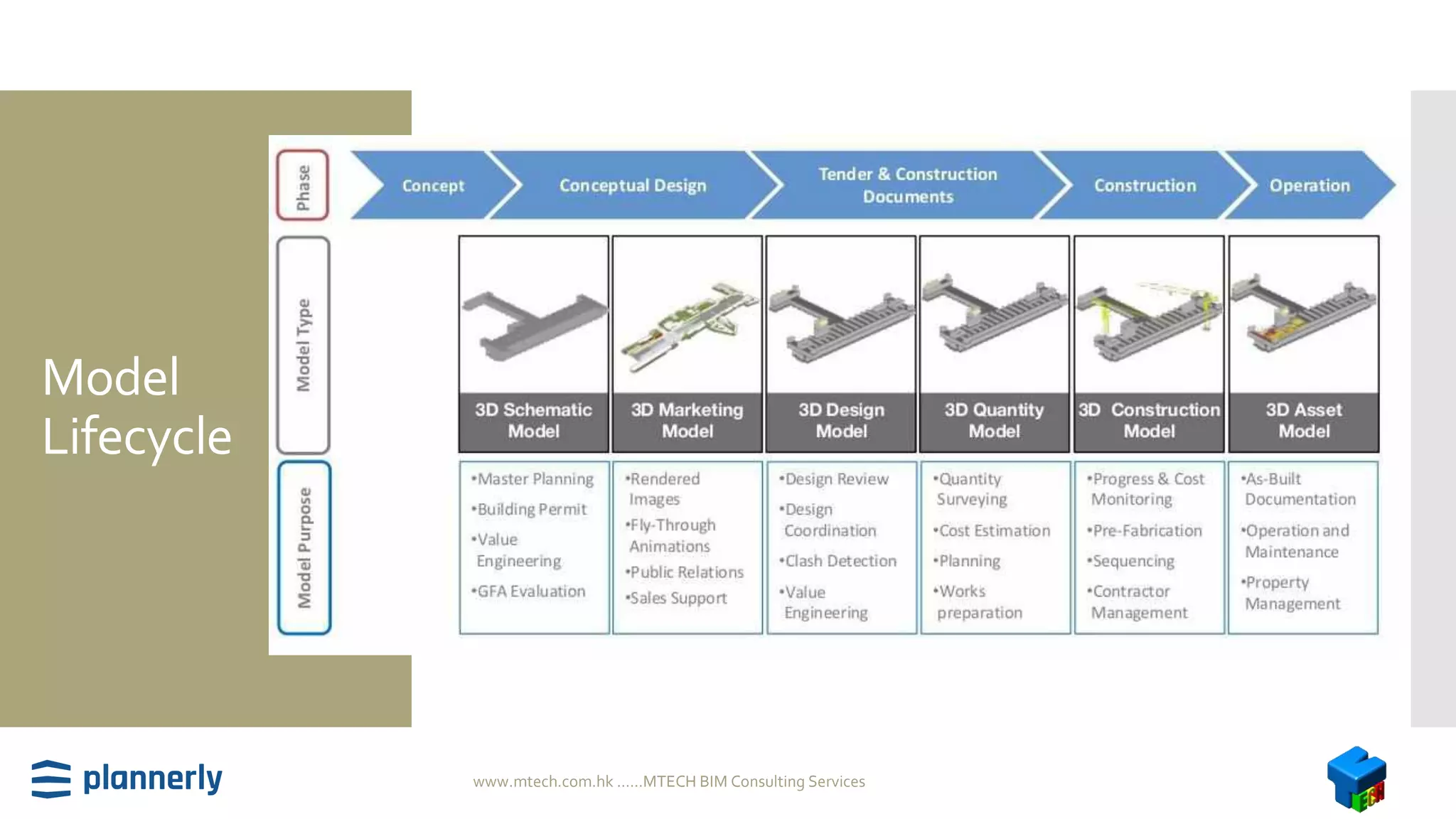 Model
Lifecycle
www.mtech.com.hk ......MTECH BIM Consulting Services
 