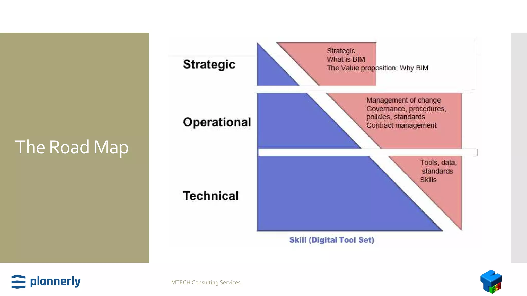 The Road Map
MTECH Consulting Services
 