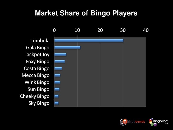 Online Bingo Market Trends Revealed