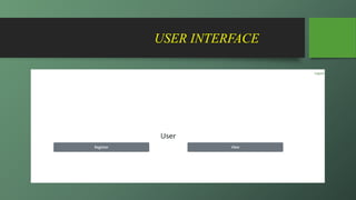USER INTERFACE
 
