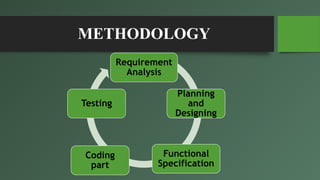 METHODOLOGY
Requirement
Analysis
Planning
and
Designing
Functional
Specification
Coding
part
Testing
 
