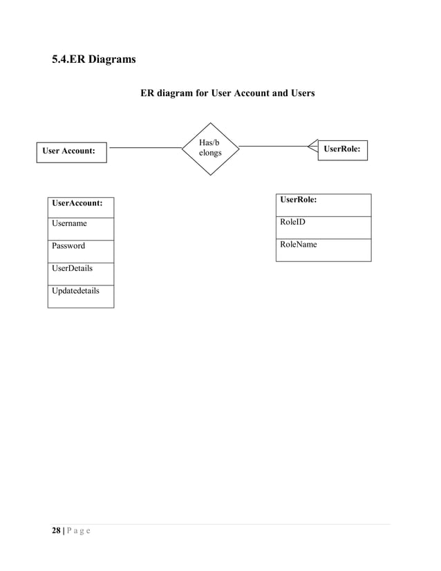 Online Blood Donation Management System Project Pdf Databases