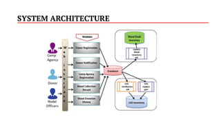 Online Blood Donor Management System.pptx