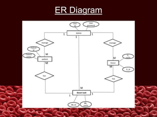 ER Diagram
 