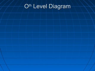 Oth Level Diagram

 