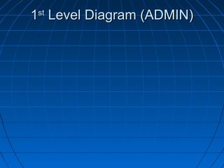1st Level Diagram (ADMIN)

 