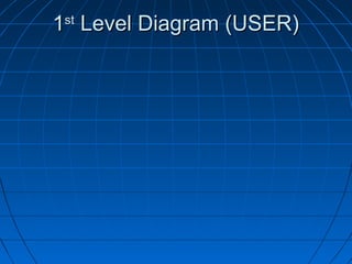 1st Level Diagram (USER)

 