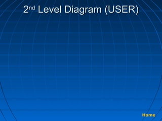 2 Level Diagram (USER)
nd

Home

 