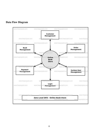 Online book store management system project.pdf