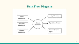Data Flow Diagram
11
 