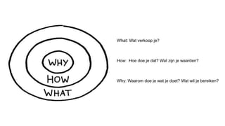 What: Wat verkoop je?
How: Hoe doe je dat? Wat zijn je waarden?
Why: Waarom doe je wat je doet? Wat wil je bereiken?
 