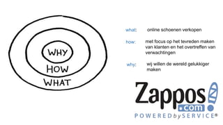 online schoenen verkopen
met focus op het tevreden maken
van klanten en het overtreffen van
verwachtingen
wij willen de wereld gelukkiger
maken
what:
how:
why:
 