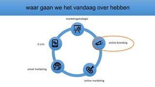 marketingstrategie
online branding
online marketing
email marketing
E-crm
waar gaan we het vandaag over hebben
 