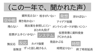 相手がいない
終了時刻延長
浮かばない
ＰＣかたまる
仮想背景に資料侵食
皆無言
聞き取れない
ずっと話し続ける人
まとめ丸投げ
残らない
カメラ強要
アイデア宿題
発話かぶる
発想
反応
空中戦
投票が上手くいかない
オンラインボードが使いにくい
無反応
資料見えない
既出案を参照しにくい
システム
時間
時間足りない
（この一年で、聞かれた声）
 