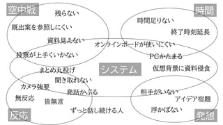 相手がいない
終了時刻延長
浮かばない
ＰＣかたまる
仮想背景に資料侵食
皆無言
聞き取れない
ずっと話し続ける人
まとめ丸投げ
残らない
カメラ強要
アイデア宿題
発話かぶる
発想
反応
空中戦
投票が上手くいかない
オンラインボードが使いにくい
無反応
資料見えない
既出案を参照しにくい
システム
時間
時間足りない
 