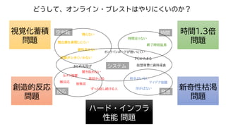 どうして、オンライン・ブレストはやりにくいのか？
時間1.3倍
問題
新奇性枯渇
問題
視覚化蓄積
問題
創造的反応
問題
ハード・インフラ
性能 問題
相手がいない
終了時刻延長
浮かばない
ＰＣかたまる
仮想背景に資料侵食
皆無言
聞き取れない
ずっと話し続ける人
まとめ丸投げ
残らない
カメラ強要
アイデア宿題
発話かぶる
発想
反応
空中戦
投票が上手くいかない
オンラインボードが使いにくい
無反応
資料見えない
既出案を参照しにくい
システム
時間
時間足りない
 