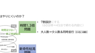 はやりにくいのか？
時間1.3倍
問題
新奇性枯渇
相手がいない
終了時刻延長
浮かばない
ＰＣかたまる
仮想背景に資料侵食
アイデア宿題
発想
使いにくい
時間
時間足りない
• 7割設計にする
（60分枠⇒45分で終わる内容に）
• 大人数⇒少人数＆同時並行 （→3、4章）
 