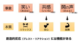 安心 鼓舞
リラックス
事象
本質
笑い
(あはは）
共感
（いいね）
鬨の声
（おぉぉ）
（笑顔） （相槌） （一斉行動）
 