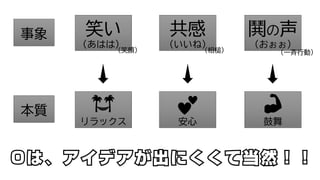 安心 鼓舞
リラックス
事象
本質
笑い
(あはは）
共感
（いいね）
鬨の声
（おぉぉ）
（笑顔） （相槌） （一斉行動）
 