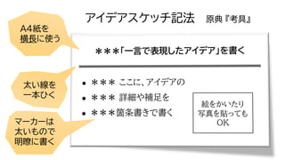 アイデアスケッチ記法 原典 『考具』
太い線を
一本ひく
A4紙を
横長に使う
マーカーは
太いもので
明瞭に書く
 
