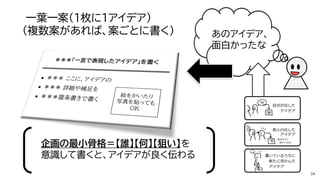 企画の最小骨格＝【誰】【何】【狙い】を
意識して書くと、アイデアが良く伝わる
一葉一案（1枚に1アイデア）
（複数案があれば、案ごとに書く） あのアイデア、
面白かったな
 