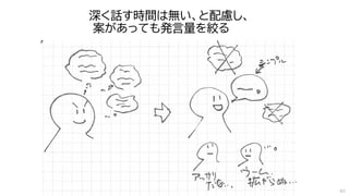 深く話す時間は無い、と配慮し、
案があっても発言量を絞る
40
 