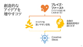 創造的な
アイデアを
増やすコツ
プレイズ・
ファースト
（アイデアの良い所
に光を当てる）
アイデアを
言いやすい空気
自身の
創造的思考が
回りだす
Creative
Ideas
46
 