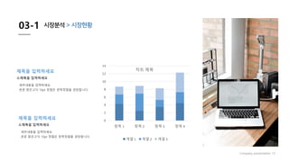 03-1 시장분석 > 시장현황
Company presentation 13
0
2
4
6
8
10
12
14
항목 1 항목 2 항목 3 항목 4
차트 제목
계열 1 계열 2 계열 3
세부내용을 입력하세요.
본문 맑은고딕 10pt 정렬은 왼쪽정렬을 권장합니다.
소제목을 입력하세요
제목을 입력하세요
세부내용을 입력하세요.
본문 맑은고딕 10pt 정렬은 왼쪽정렬을 권장합니다.
소제목을 입력하세요
제목을 입력하세요
 
