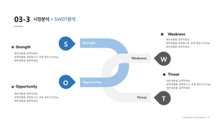 03-3 시장분석 > SWOT분석
Company presentation 15
S
O
W
T
Strength
Weakness
Threat
Opportunity
세부내용을 입력하세요.
왼쪽정렬을 권장합니다. 본문 맑은고딕10pt
세부내용을 입력하세요.
Strength
세부내용을 입력하세요.
왼쪽정렬을 권장합니다. 본문 맑은고딕10pt
세부내용을 입력하세요.
Opportunity
세부내용을 입력하세요.
왼쪽정렬을 권장합니다. 본문 맑은고딕10pt
세부내용을 입력하세요.
Weakness
세부내용을 입력하세요.
왼쪽정렬을 권장합니다. 본문 맑은고딕10pt
세부내용을 입력하세요.
Threat
 