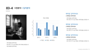 03-4 시장분석 > 입지분석
Company presentation 16
세부내용을 입력하세요.
본문 맑은 고딕 10pt 정렬은 왼쪽 정력을 권장합니다.
세부내용을 입력하세요.
0
0.5
1
1.5
2
2.5
3
3.5
4
4.5
5
항목 1 항목 2 항목 3
차트 제목
계열 1 계열 2 계열 3
세부내용을 입력하세요.
본문 맑은고딕 10pt 정렬은 왼쪽정렬을 권장합니다.
소제목을 입력하세요
제목을 입력하세요
세부내용을 입력하세요.
본문 맑은고딕 10pt 정렬은 왼쪽정렬을 권장합니다.
소제목을 입력하세요
제목을 입력하세요
세부내용을 입력하세요.
본문 맑은고딕 10pt 정렬은 왼쪽정렬을 권장합니다.
소제목을 입력하세요
제목을 입력하세요
 