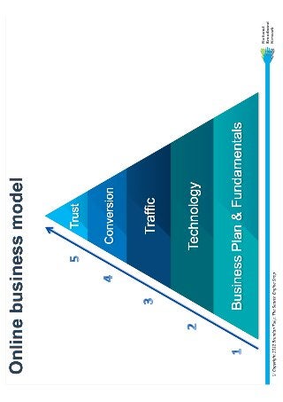 Online Marketing Model