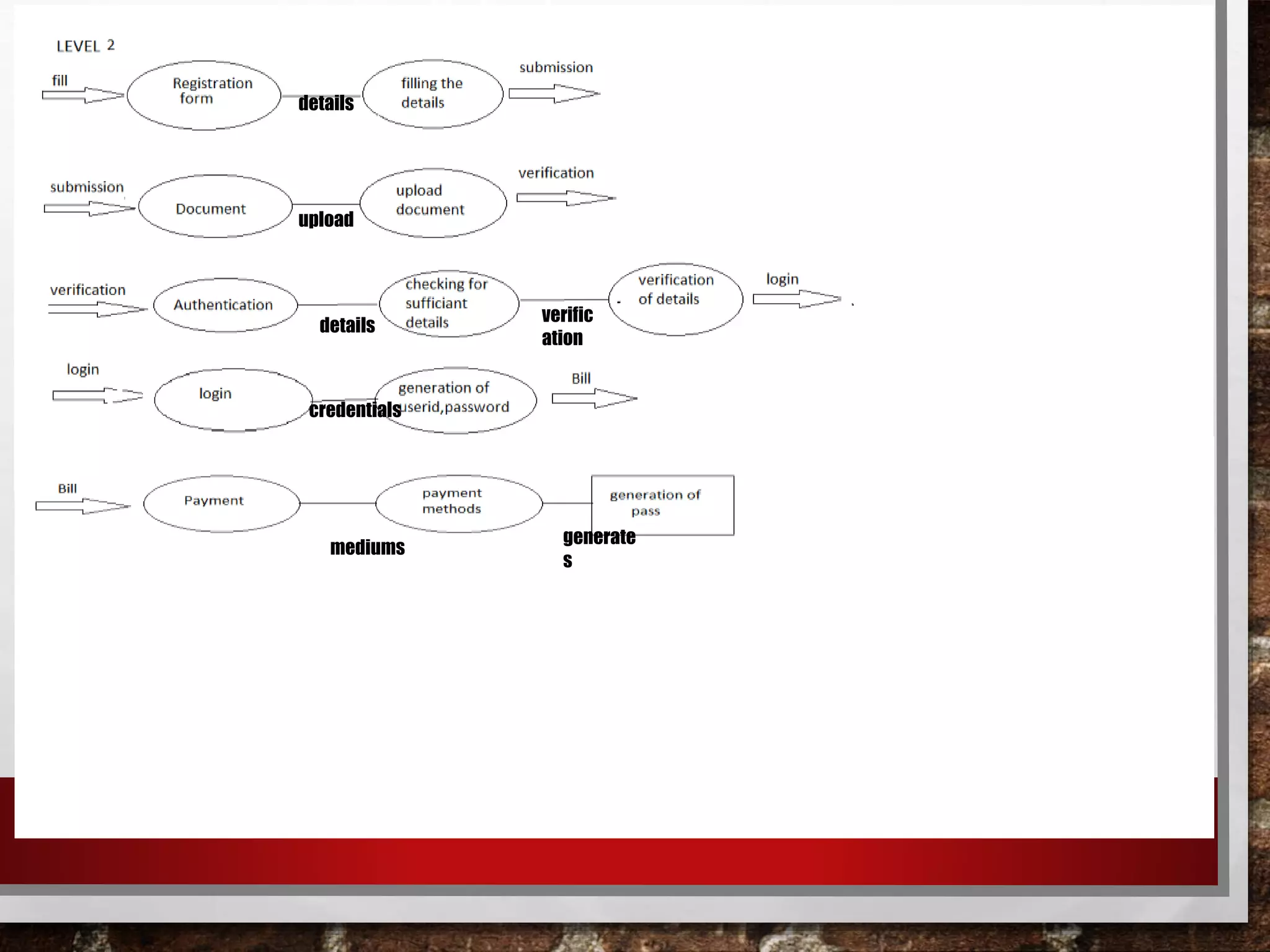 details
verific
ation
credentials
mediums
generate
s
details
upload
 