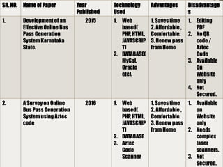 SR. NO. Name of Paper Year
Published
Technology
Used
Advantages Disadvantage
s
1. Development of an
Effective Online Bus
Pass Generation
System Karnataka
State.
2015 1. Web
based(
PHP, HTML,
JAVASCRIP
T)
2. DATABASE(
MySql,
Oracle
etc).
1. Saves time
2. Affordable ,
Comfortable.
3. Renew pass
from Home
1. Editing
PDF
2. No QR
code /
Aztec
Code
3. Available
On
Website
only
4. Not
Secured.
2. A Survey on Online
Bus Pass Generation
System using Aztec
code
2016 1. Web
based(
PHP, HTML,
JAVASCRIP
T)
2. DATABASE
3. Aztec
Code
Scanner
1. Saves time
2. Affordable ,
Comfortable.
3. Renew pass
from Home
1. Available
on
Website
only
2. Needs
complex
laser
scanners.
3. Not
Secured.
 