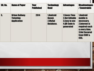 SR. No. Name of Paper Year
Published
Technology
Used
Advantages Disadvantages
/ Constraints
5. Urban Railway
Ticketing
Application
2014 1.Android
Based.
2.MySql
Database.
1.Saves Time
2.Not Editable
3.Easy to use
4.QR Code is
generated
1.Android
mobile is
necessary.
2.Internet is
required each
& every time.
3.Not Secured
from CSRF &
CSS.
 