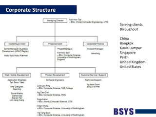    Corporate StructureServing clients throughoutChinaBangkokKuala LumpurSingaporePerthUnited KingdomUnited States