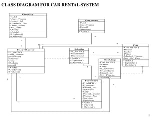 Online_Car_Rental_System_A_Project_Prese.pdf