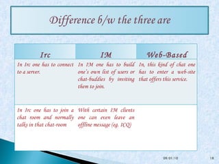 09/01/10 Irc IM Web-Based In Irc one has to connect to a server.  In IM one has to build one’s own list of users or chat-buddies by inviting them to join.  In, this kind of chat one has to enter a web-site that offers this service.  In Irc one has to join a chat room and normally talks in that chat-room With certain IM clients one can even leave an offline message (eg. ICQ) 