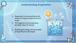 Particle Model Freezing Understanding the Particle Model: Evaporation, Freezing, Condensation ...