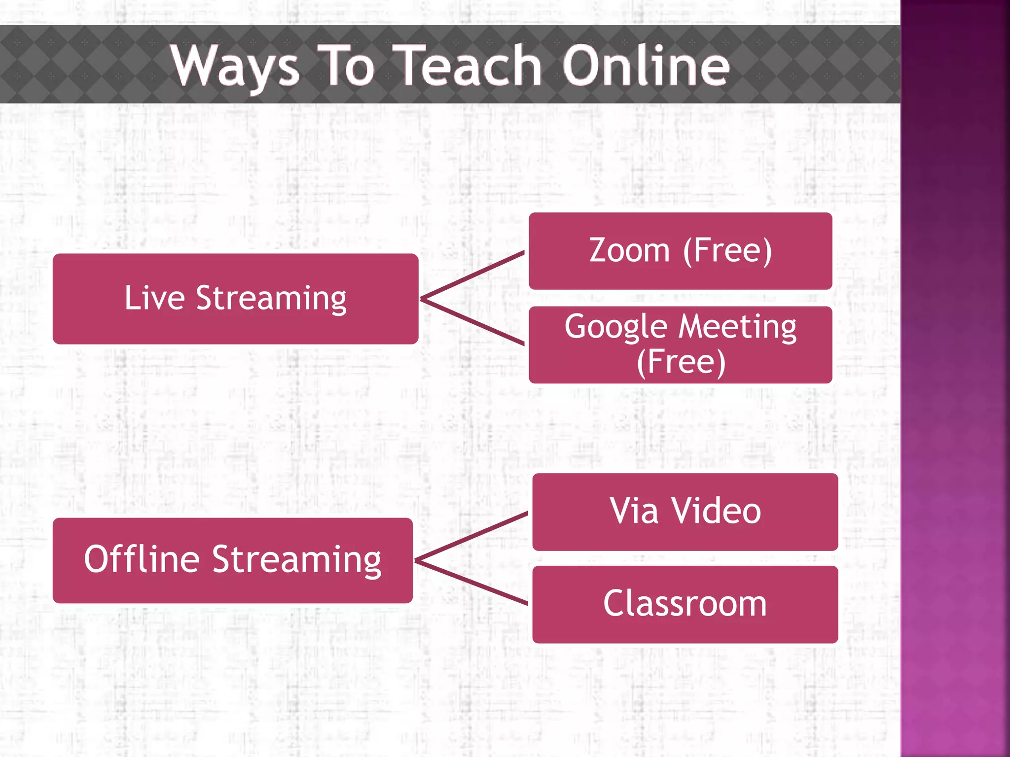 Online classes platform & method | PPT