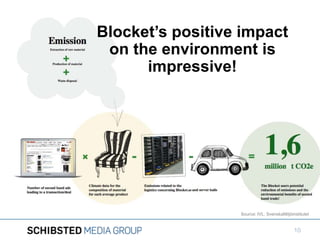 Blocket’s positive impact
on the environment is
impressive!

Source: IVL, SvenskaMiljöinstitutet

10

 