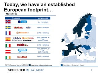 Today, we have an established
European footprint…
#1 positions
BRANDS

CATEGORIES
ALL VERTICALS

CARS + GENERAL

CARS + GENERAL
JOBS, GENERAL, R
EAL
ESTATE, CARS
CARS + GENERAL

JOBS, GENERAL, R
EAL
ESTATE, CARS
CARS + GENERAL

NOTE: Revenue figures in MNOK

Operations in Established phase

Operations in Investment phase

4

 