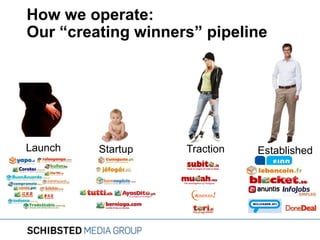 How we operate:
Our “creating winners” pipeline

Launch

Startup

Traction

Established

 