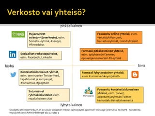 löyhä tiivis
Muokattu lähteestä Pönkä, H. et al. (2012): Sosiaalisen median opetuskäyttö: oppimisen teoriaa ja kokemuksia develOPE –hankkeesta.
http://jultika.oulu.fi/Record/isbn978-951-42-9823-3
lyhytaikainen
pitkäaikainen
Fokusoitu online-yhteisö, esim.
vertaistukifoorumit,
harrastusryhmät, brändiyhteisöt
Formaali pitkäkestoinen yhteisö,
esim. työyhteisönYammer,
opiskelijavuosikurssin Fb-ryhmä
Formaali lyhytkestoinen yhteisö,
esim. kurssin verkkoympäristö
Fokusoitu kontekstisidonnainen
yhteisö, esim. parvet,
asiantuntijaryhmänTwitter-
keskustelu tietystä teemasta
Hajautuneet
asiantuntijaverkostot, esim.
Sometu –ryhmä, #seoppi,
#finnedchat
Sosiaaliset verkostopalvelut,
esim. Facebook, LinkedIn
Satunnaiset
ryhmäkeskustelut, esim.
reaaliaikainen chat
Kontekstisidonnaiset ryhmät,
esim. seminaarienTwitter-feed,
tapahtumat ja kampanjat,
#kutsumua, #jaajotain
 