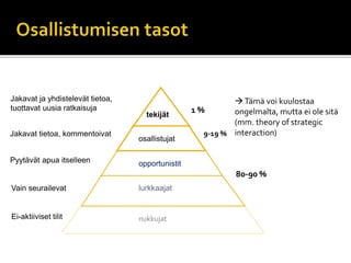 tekijät
osallistujat
opportunistit
lurkkaajat
Jakavat tietoa, kommentoivat
Jakavat ja yhdistelevät tietoa,
tuottavat uusia ratkaisuja
Pyytävät apua itselleen
Vain seurailevat
nukkujatEi-aktiiviset tilit
1 %
9-19 %
80-90 %
Tämä voi kuulostaa
ongelmalta, mutta ei ole sitä
(mm. theory of strategic
interaction)
 