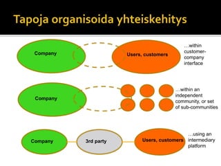 Users, customersCompany
Company
…within an
independent
community, or set
of sub-communities
…within
customer-
company
interface
Company Users, customersCompany 3rd party
…using an
intermediary
platform
 