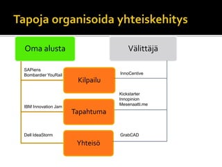 Oma alusta
Kilpailu
Tapahtuma
Yhteisö
Välittäjä
Dell IdeaStorm GrabCAD
IBM Innovation Jam
Kickstarter
Innopinion
Mesenaatti.me
InnoCentive
SAPiens
Bombardier YouRail
 
