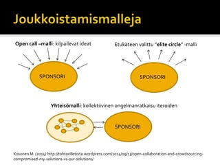 Kosonen M. (2014) http://tohtorilletoita.wordpress.com/2014/09/13/open-collaboration-and-crowdsourcing-
compromised-my-solutions-vs-our-solutions/
SPONSORI
Open call –malli: kilpailevat ideat
SPONSORI
Etukäteen valittu ”elite circle” -malli
SPONSORI
Yhteisömalli: kollektiivinen ongelmanratkaisu iteroiden
 