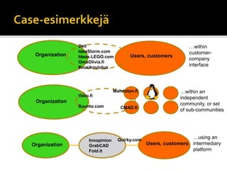 Users, customersOrganization
Organization
…within an
independent
community, or set
of sub-communities
Dell
IdeaStorm.com
Ideas.LEGO.com
OmaOlivia.fi
#uusikoulutus
…within
customer-
company
interface
Company Users, customersOrganization
Innopinion
GrabCAD
Fold.it
…using an
intermediary
platform
Mahdoton.fi
CMAD.fi
Valio.fi
Suunto.com
Quirky.com
 