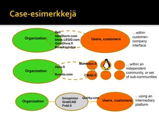 Users, customersOrganization
Organization
…within an
independent
community, or set
of sub-communities
Dell
IdeaStorm.com
I...